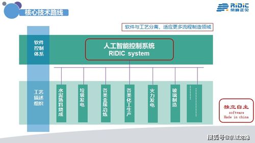 中國工業(yè)4.0時(shí)代需要真正意義的人工智能系統(tǒng)集成服務(wù)